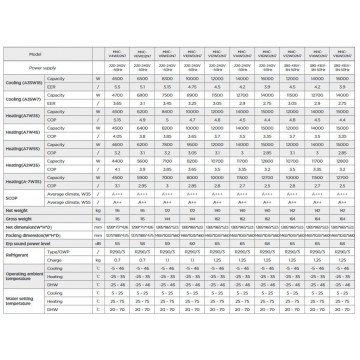 Midea MHC-V10W/D2N7 Αντλία Θερμότητας 10kW Μονοφασική 75°C Monoblock